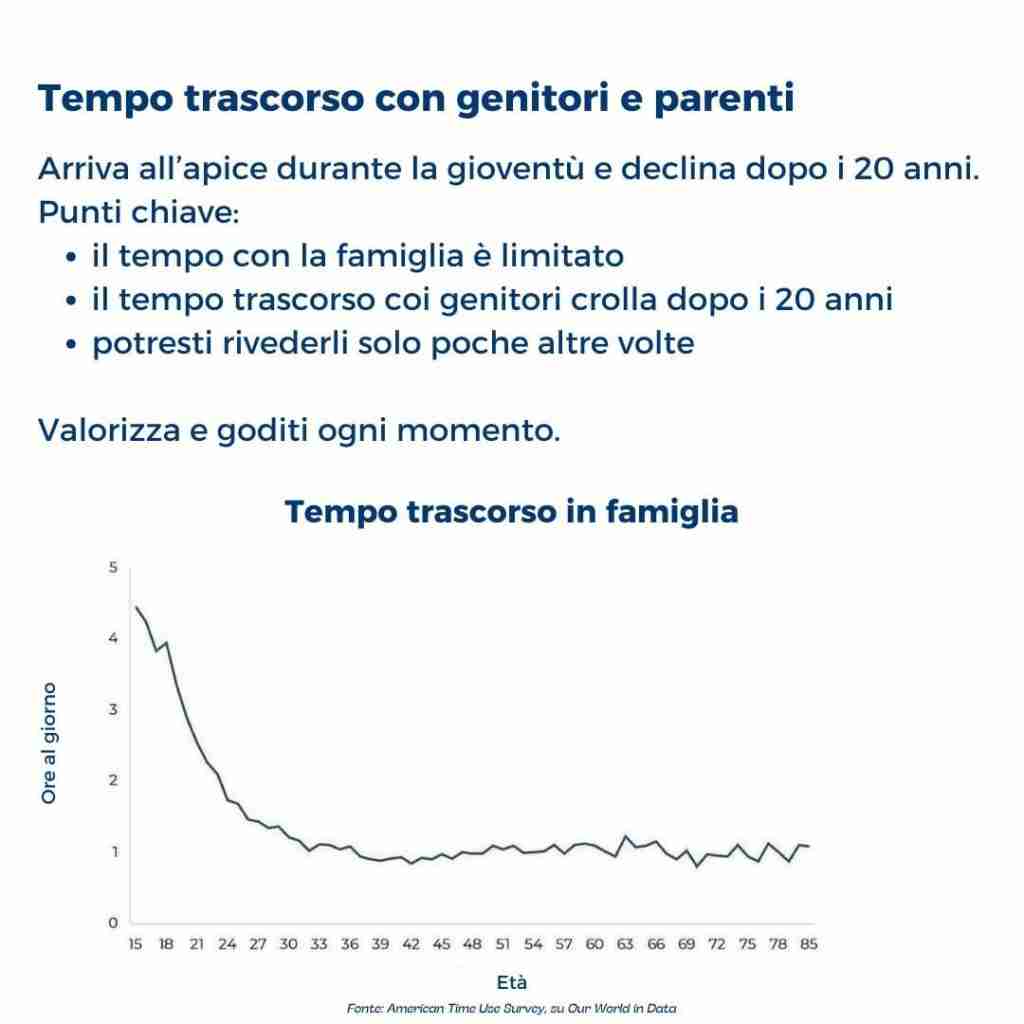 Sai come trascorri il tuo tempo? Il tempo al lavoro è una vita da vivere