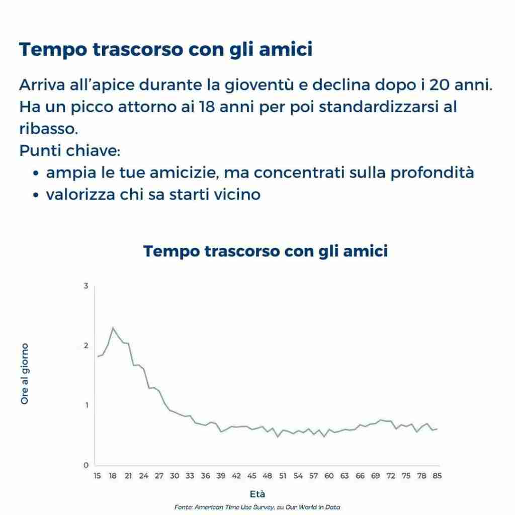 Sai come trascorri il tuo tempo? Il tempo al lavoro è una vita da vivere