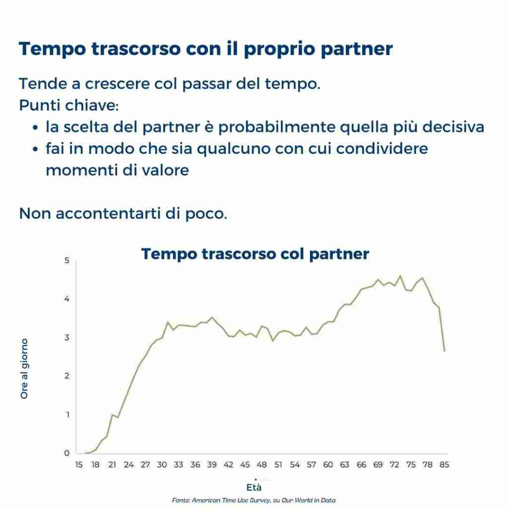 Sai come trascorri il tuo tempo? Il tempo al lavoro è una vita da vivere