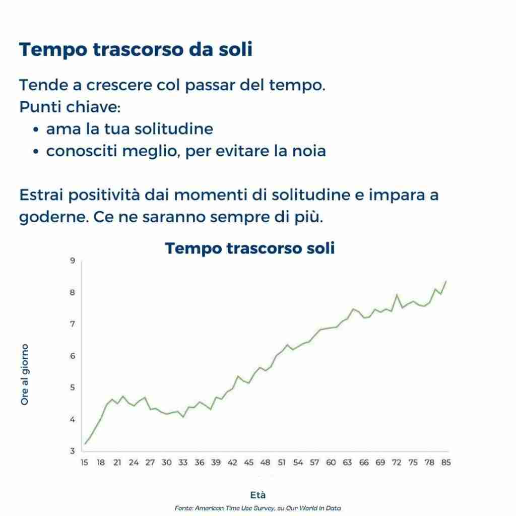 Sai come trascorri il tuo tempo? Il tempo al lavoro è una vita da vivere