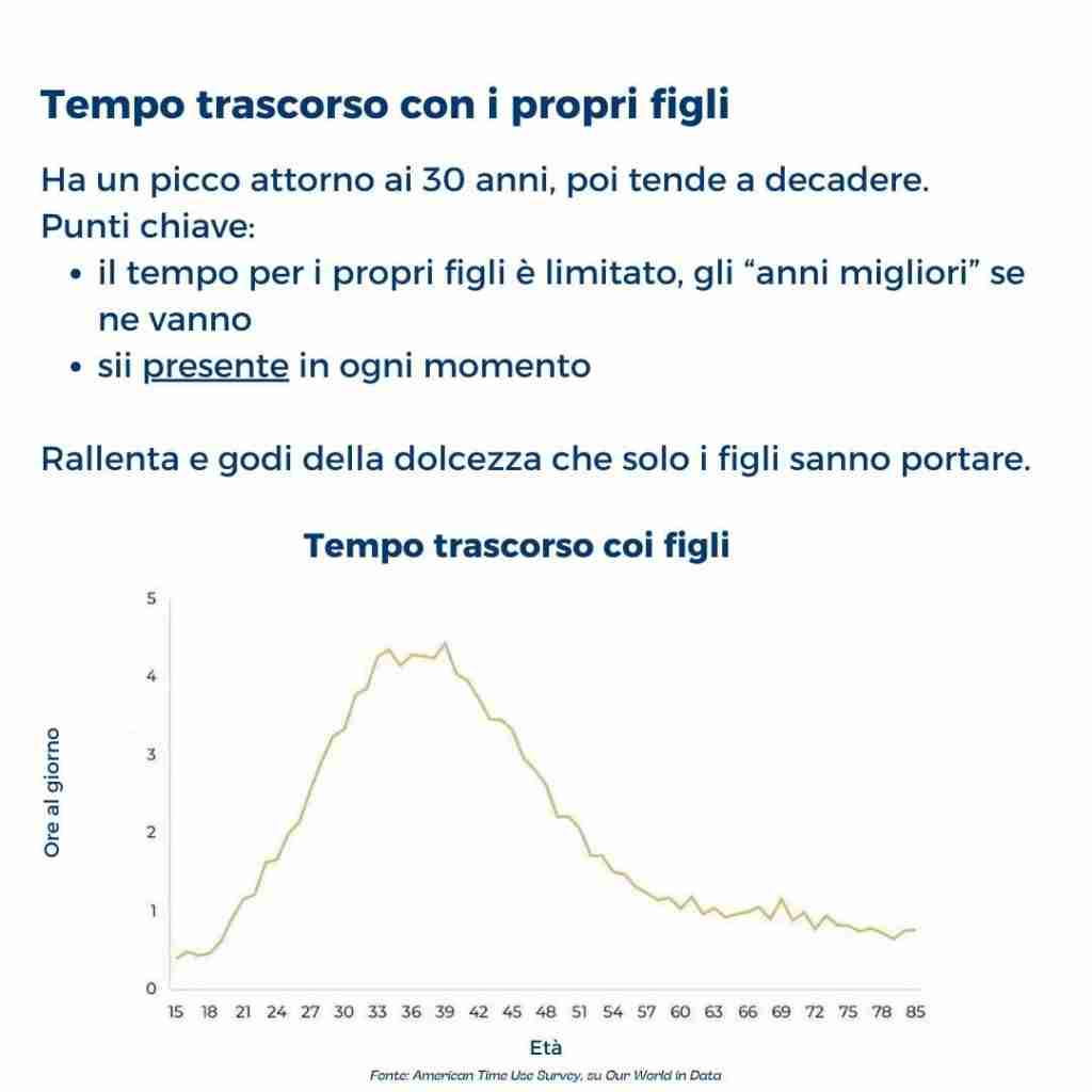Sai come trascorri il tuo tempo? Il tempo al lavoro è una vita da vivere