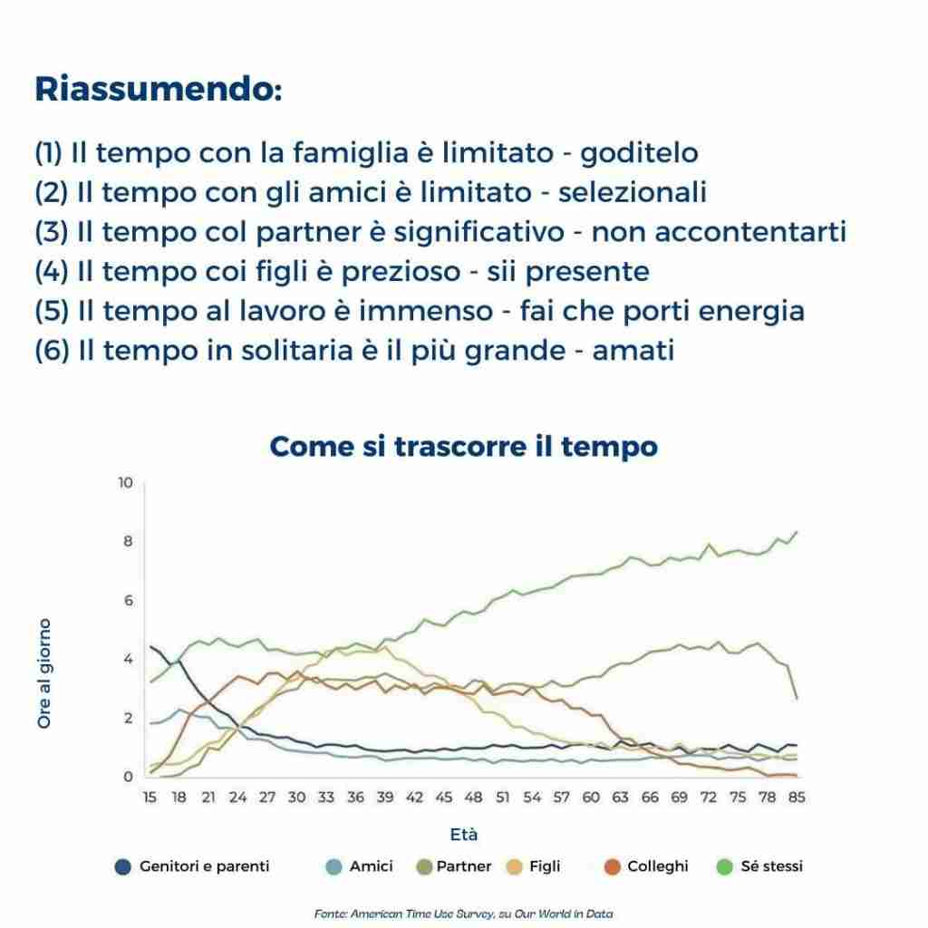 Sai come trascorri il tuo tempo? Il tempo al lavoro è una vita da vivere